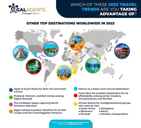 tourism for 2023 trends